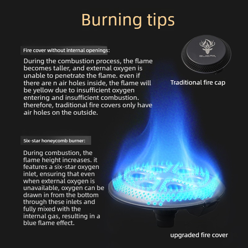 BUERK Nieuwe UFO-kachel Draagb - Camping Cooking Butane recensie en prijs